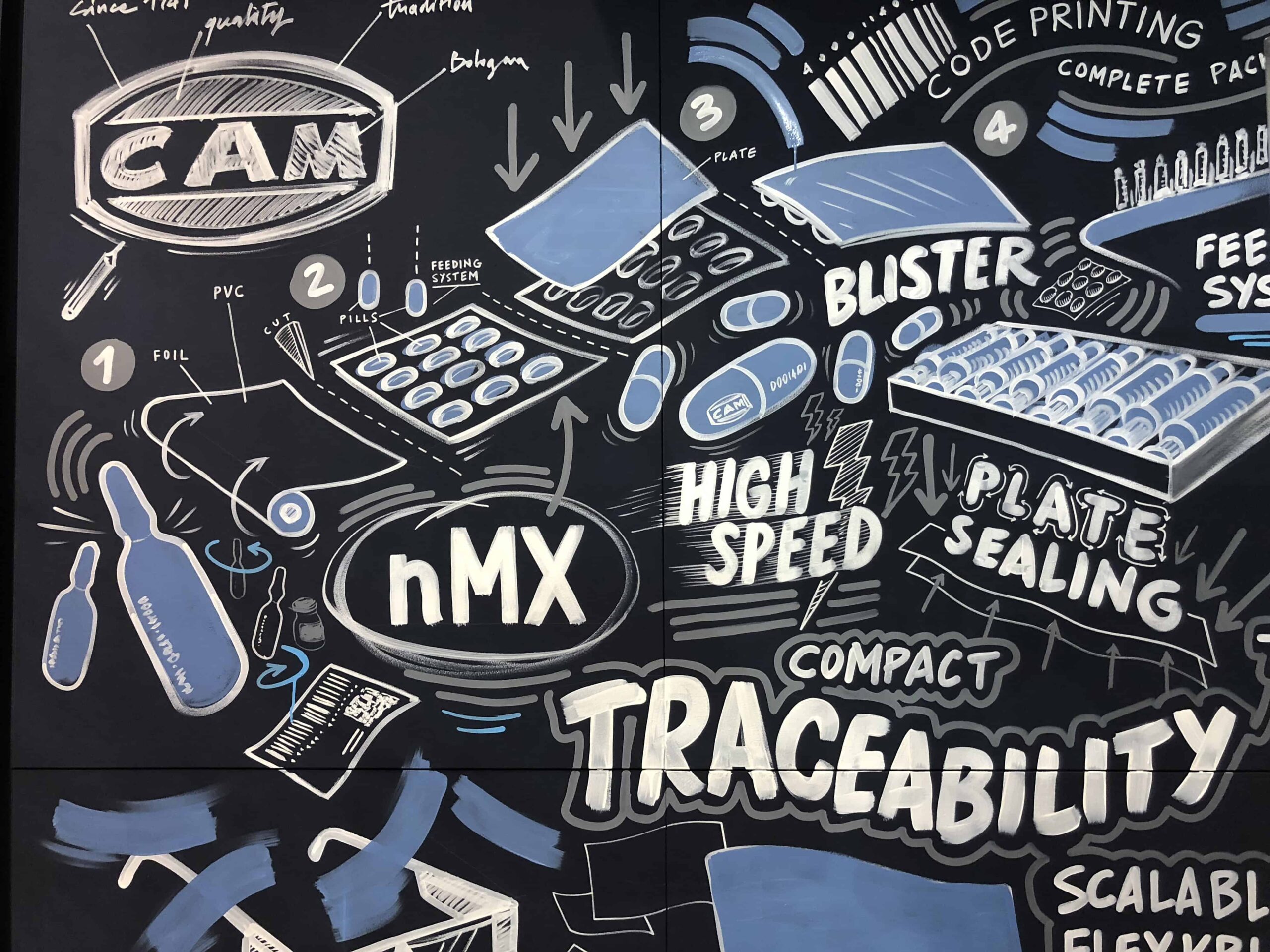 achema-2018-5 Dettaglio del pannello grafico CAM con disegni di blister, sigillatura e tracciabilità nMX ad alta velocità, presentato a Achema 2018.